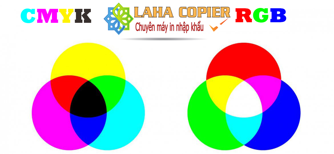 Hệ màu CMYK và RGB